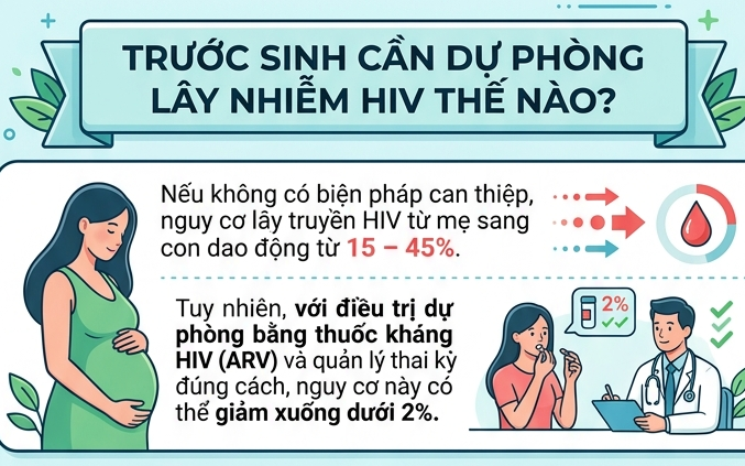 Việt Nam Hướng Tới Mục Tiêu Chấm Dứt Dịch AIDS Đến Năm 2030