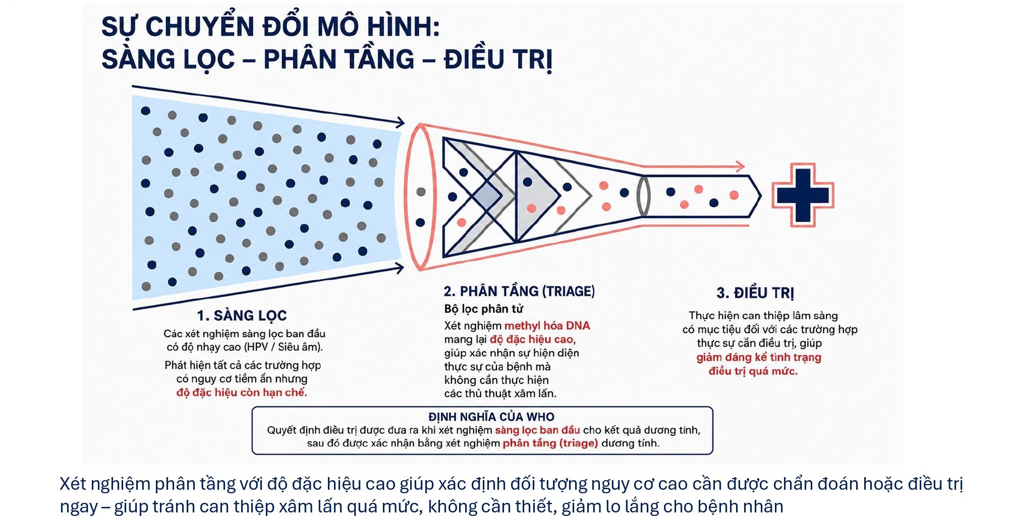 Khám Phá Tiềm Năng Methyl Hóa DNA Trong Tầm Soát Ung Thư Phụ Khoa