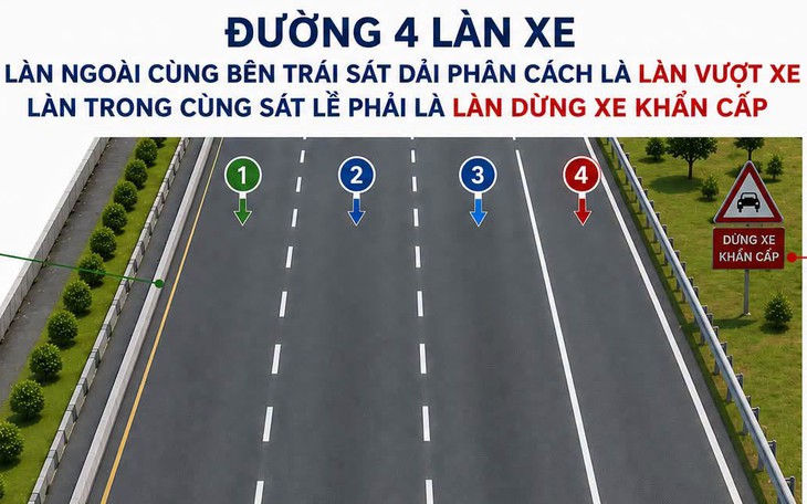 Cải tiến giao thông trên cao tốc- Ảnh 1.