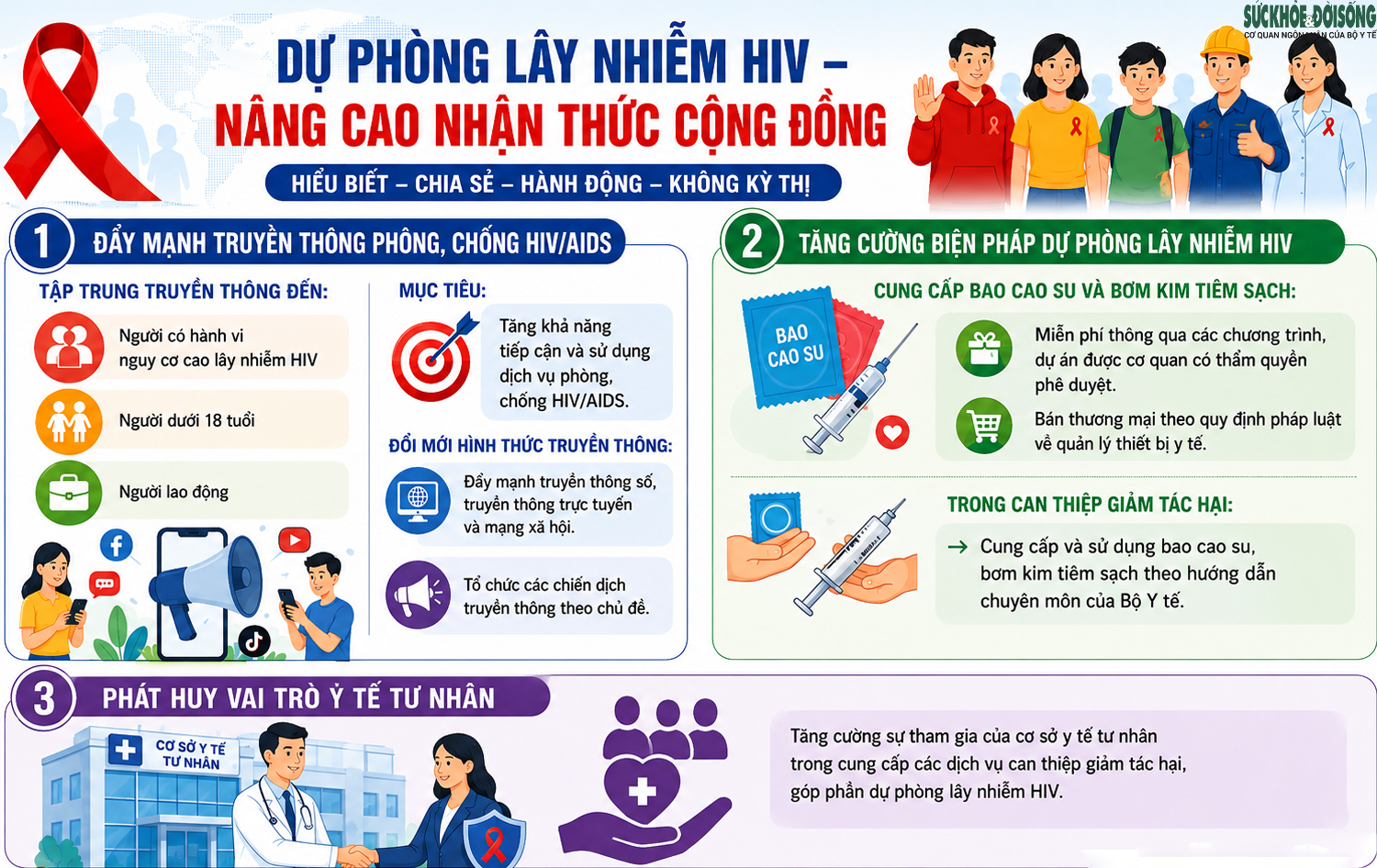 base64-1786783729666145367054 Bộ Y tế nêu 6 yêu cầu trọng tâm để chấm dứt dịch AIDS vào năm 2030- Ảnh 2.