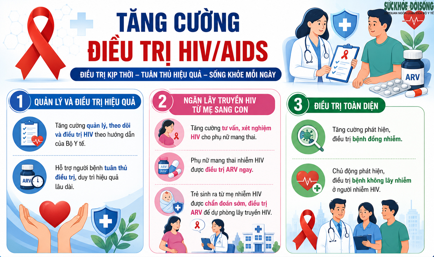 base64-1786783754419608931305 Bộ Y tế nêu 6 yêu cầu trọng tâm để chấm dứt dịch AIDS vào năm 2030- Ảnh 3.