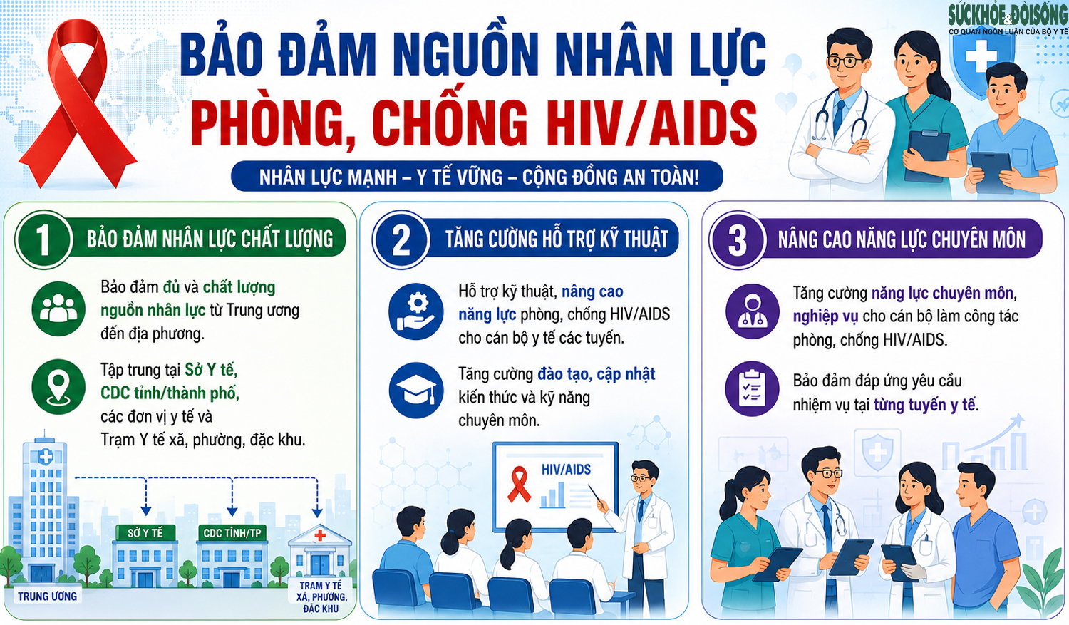 base64-1786783784691448845874 Bộ Y tế nêu 6 yêu cầu trọng tâm để chấm dứt dịch AIDS vào năm 2030- Ảnh 6.