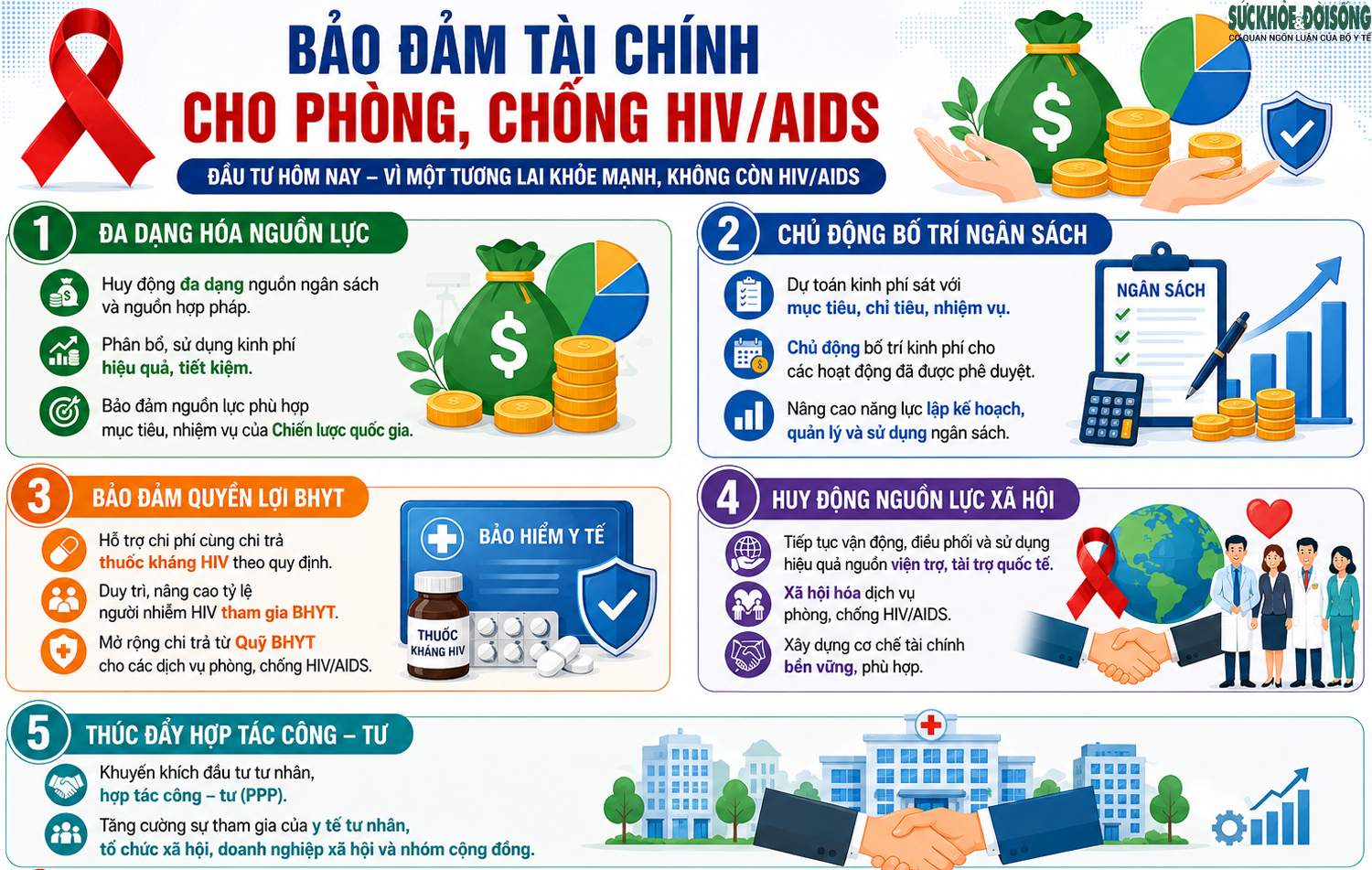 base64-17867838059101741814186 Bộ Y tế nêu 6 yêu cầu trọng tâm để chấm dứt dịch AIDS vào năm 2030- Ảnh 5.