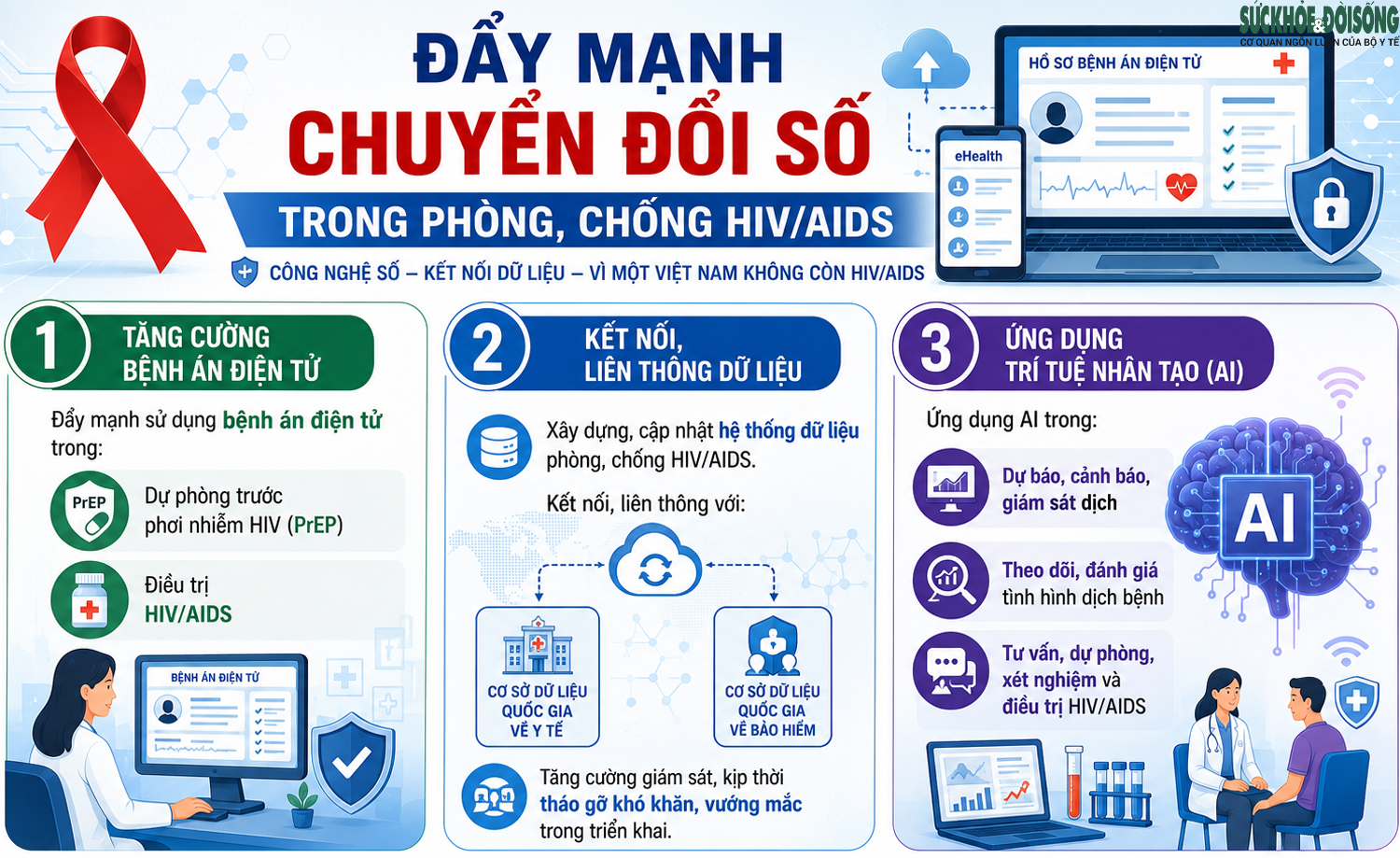 base64-178678382496491988717 Bộ Y tế nêu 6 yêu cầu trọng tâm để chấm dứt dịch AIDS vào năm 2030- Ảnh 4.