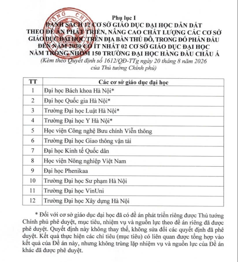 base64-1787268091959882829701 Đại học Y Hà Nội trong danh sách dẫn dắt