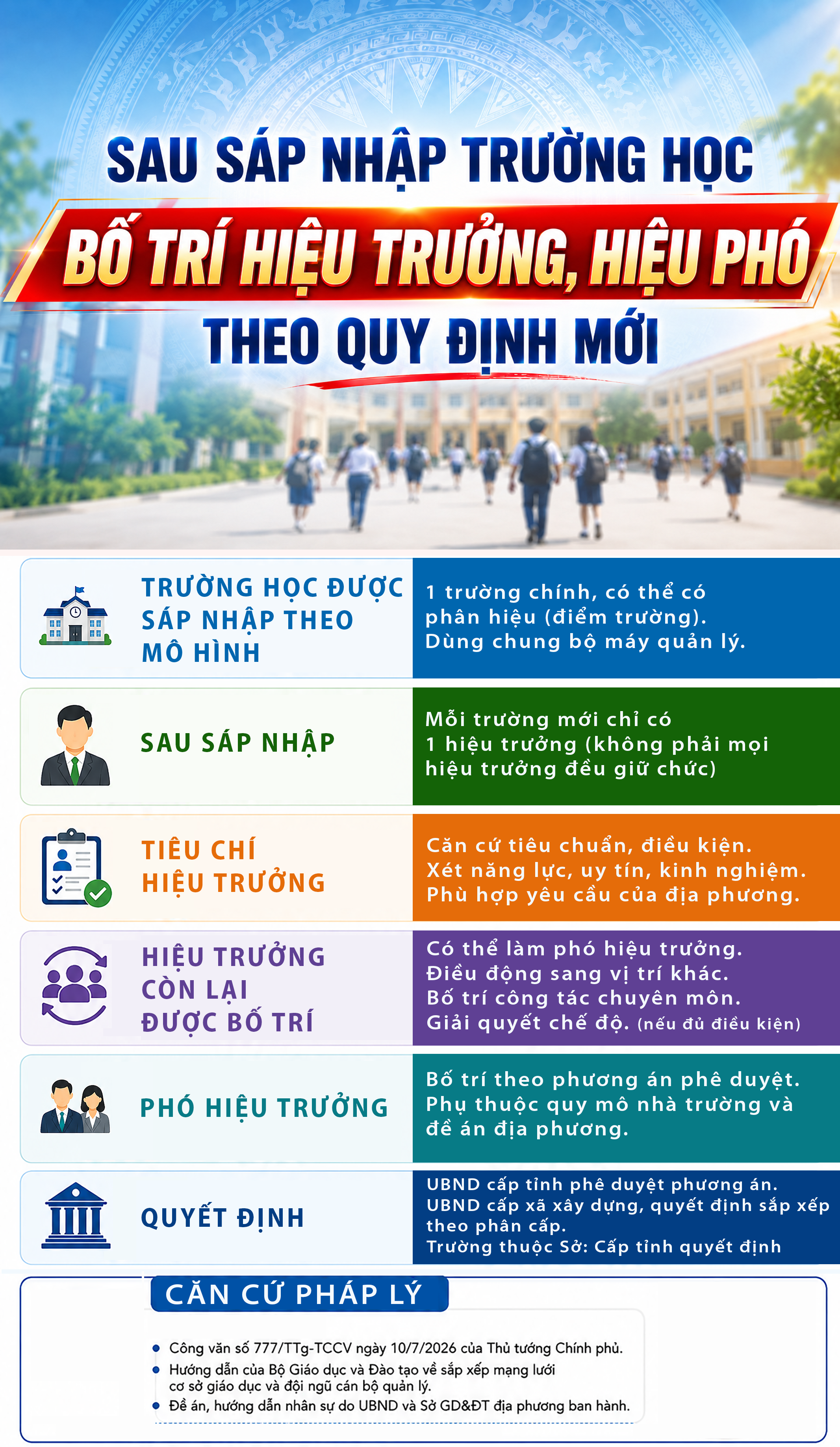 Cải Cách Quản Lý Trường Học Sau Khi Sáp Nhập: Quy Định Mới Về Hiệu Trưởng và Hiệu Phó