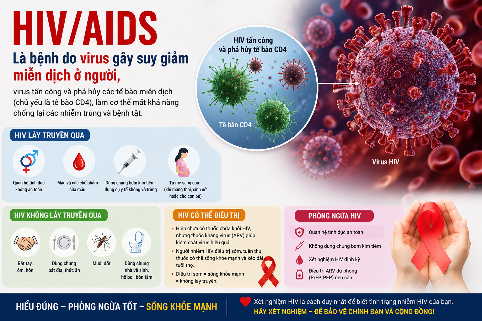 8 hiểu lầm về HIV/AIDS - Ảnh 1.
