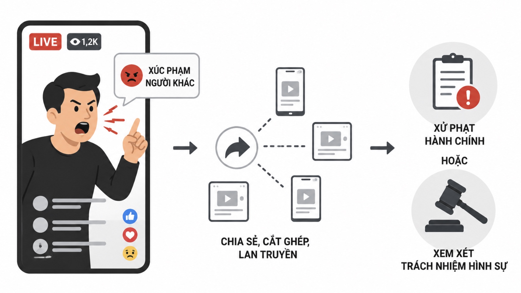 Hình Phạt Pháp Lý Đối Với Livestream Xúc Phạm Danh Dự