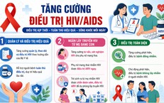Cách Tốt Nhất Để Phụ Nữ Thực Hiện Phết Tế Bào Cổ Tử Cung