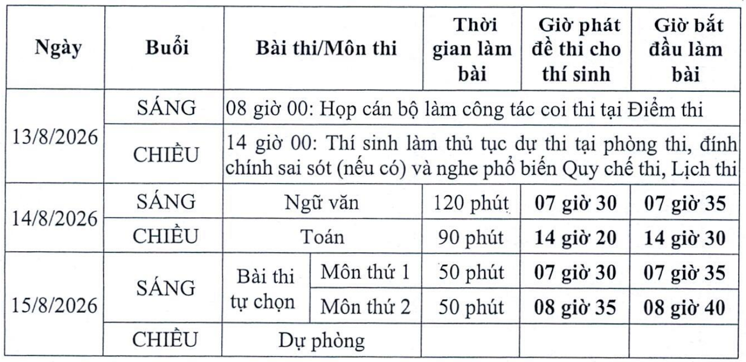Lịch Thi Đối Chiếu Và Các Yêu Cầu Tổ Chức Kỳ Thi Tốt Nghiệp THPT Tại Tuyên Quang