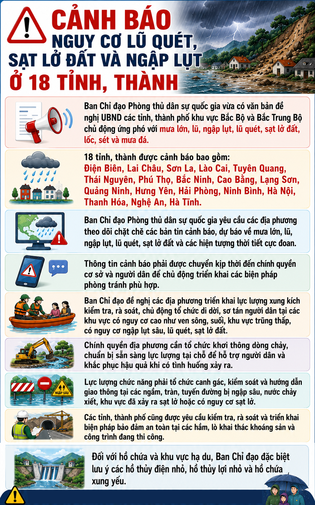Cảnh Báo Thiên Tai: Nguy Cơ Lũ Quét Và Sạt Lở Đất Ở 18 Tỉnh Thành