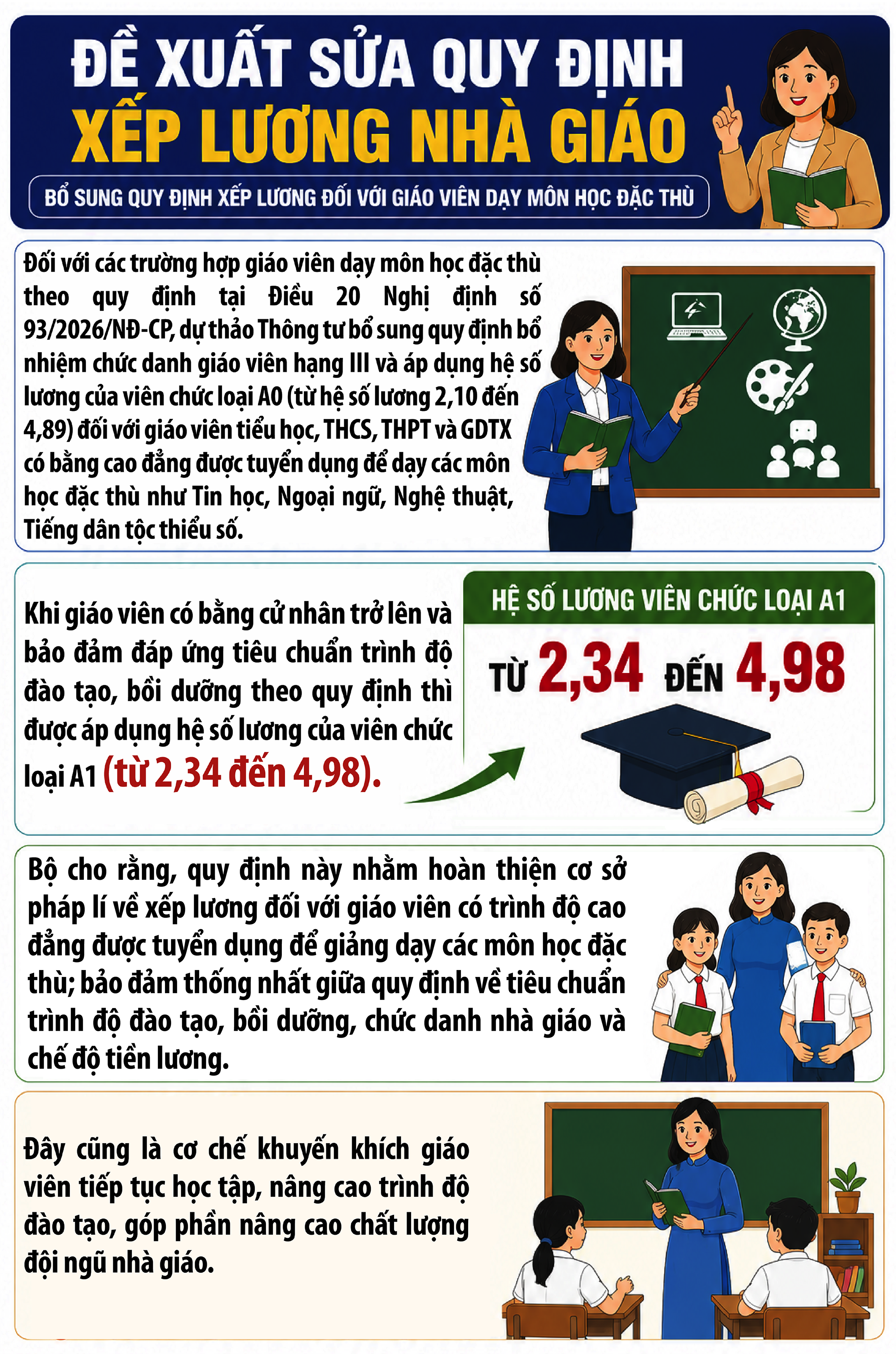 Cải Cách Quy Định Xếp Lương Nhà Giáo: Những Thay Đổi Đáng Chú Ý