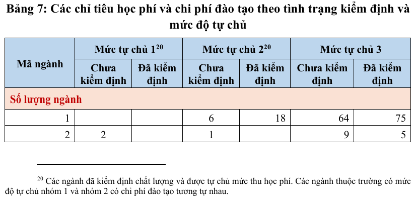 Cần Thay Đổi Cơ Chế Học Phí Đối Với Ngành Y Tế Nhằm Đáp Ứng Thực Tế - Ảnh 1.