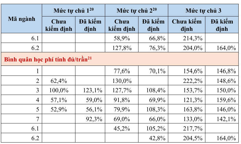 Cần Thay Đổi Cơ Chế Học Phí Đối Với Ngành Y Tế Nhằm Đáp Ứng Thực Tế