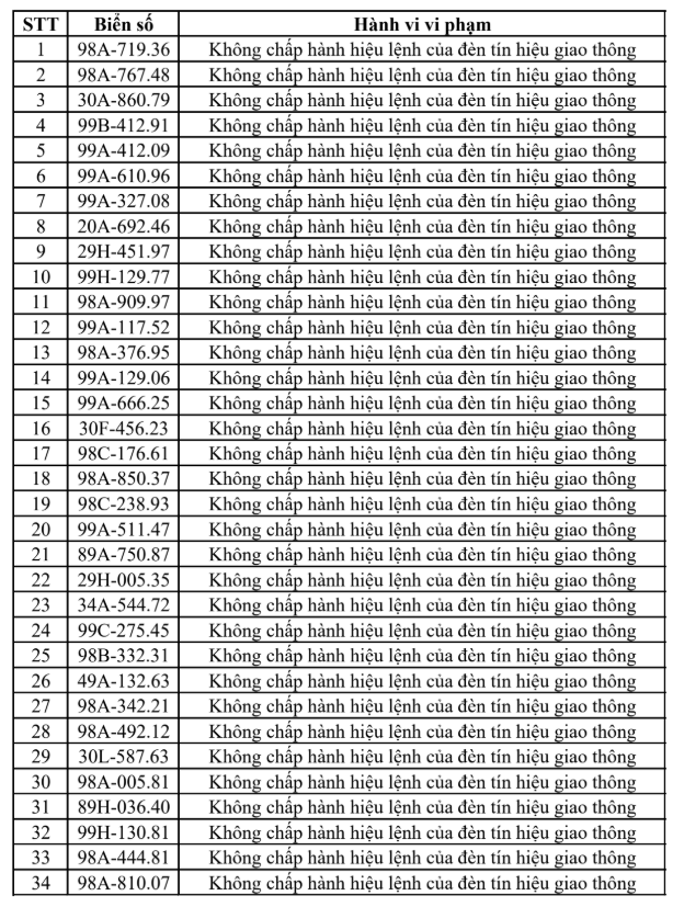 phat-nguoi-tai-bac-ninh-1-17862752043101320461312 Tra cứu ngay danh sách phạt nguội tại Bắc Ninh từ 25/7 - 31/7 - Ảnh 2.