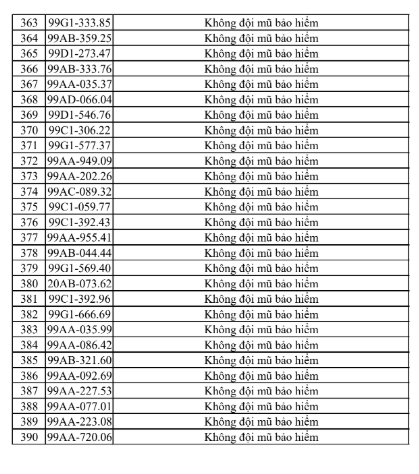 Danh Sách Vi Phạm Giao Thông Tại Bắc Ninh Từ 25/7 – 31/7