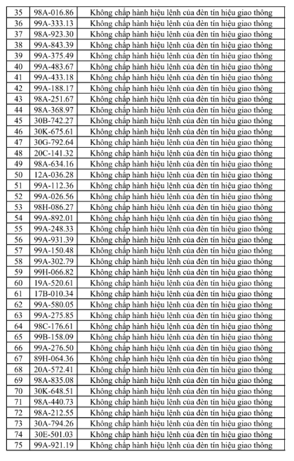 phat-nguoi-tai-bac-ninh-2-1786275204488454363888 Tra cứu ngay danh sách phạt nguội tại Bắc Ninh từ 25/7 - 31/7 - Ảnh 3.