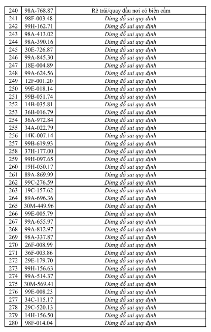 phat-nguoi-tai-bac-ninh-7-17862752047181020826773 Tra cứu ngay danh sách phạt nguội tại Bắc Ninh từ 25/7 - 31/7 - Ảnh 8.