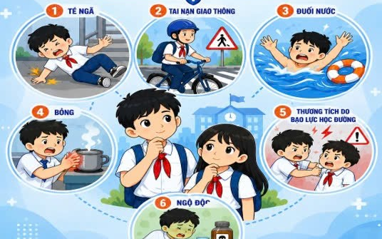 Vai Trò Của Gia Đình, Nhà Trường Và Cộng Đồng Trong Việc Bảo Vệ Trẻ Em