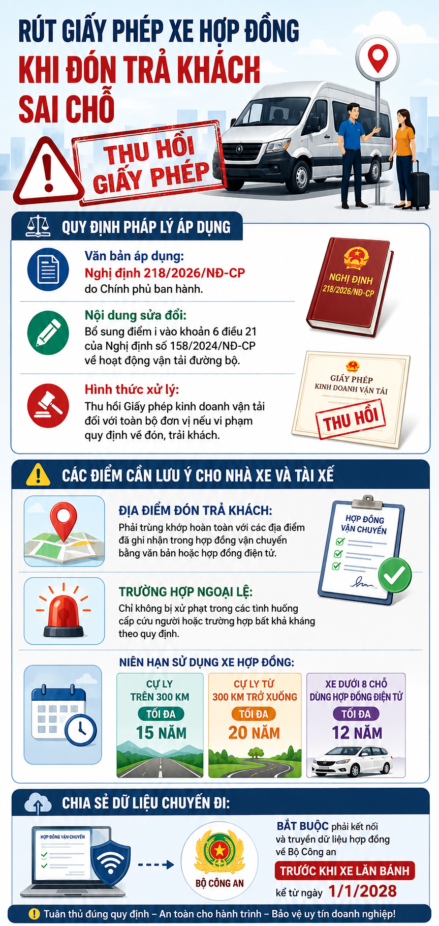 Quy Định Mới Về Giấy Phép Vận Tải: Xử Lý Xe Hợp Đồng Đón Trả Khách Sai Quy Định