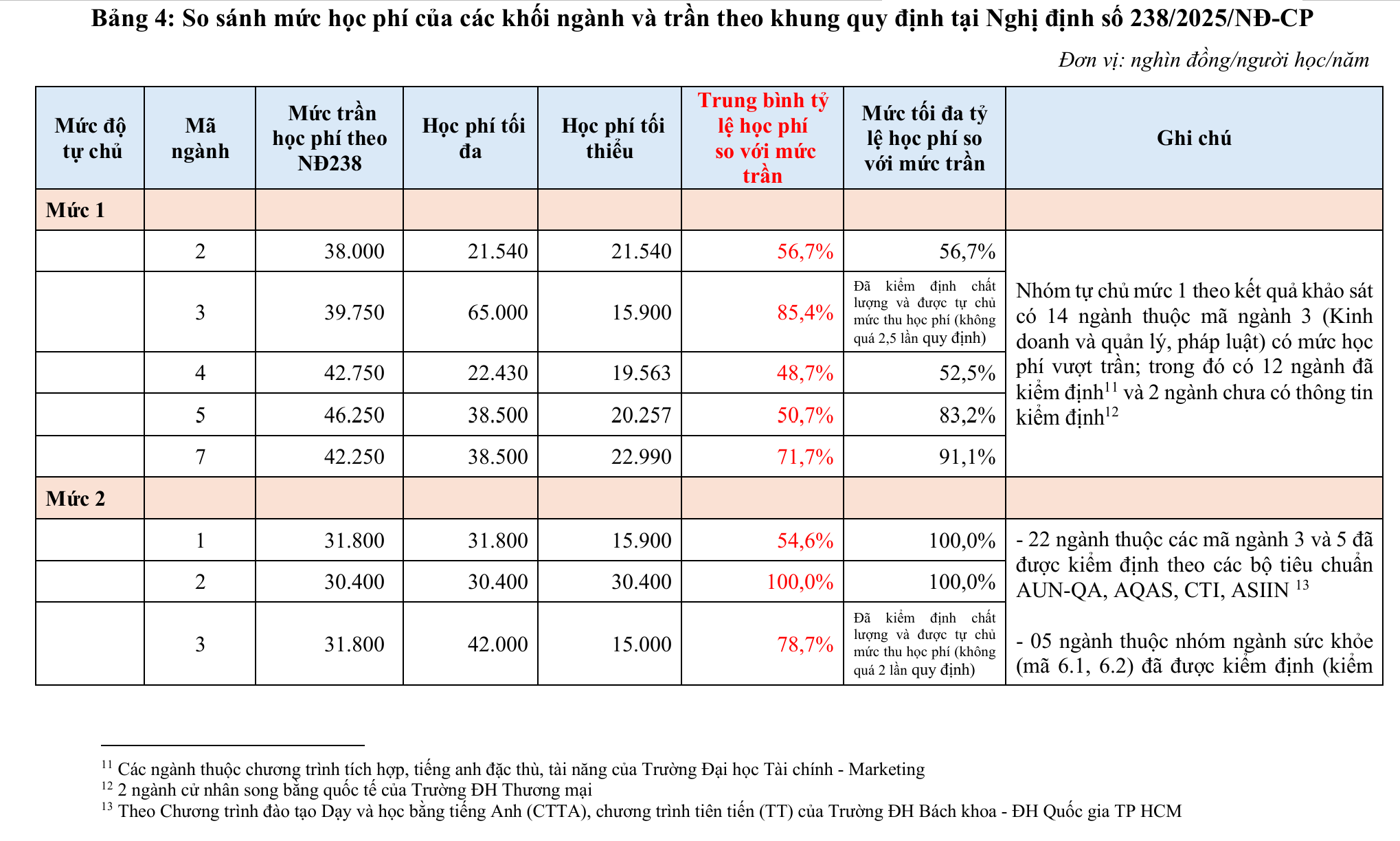 Mức trần học phí chưa tính đủ chi phí đào tạo thực tế khối ngành sức khỏe- Ảnh 1.