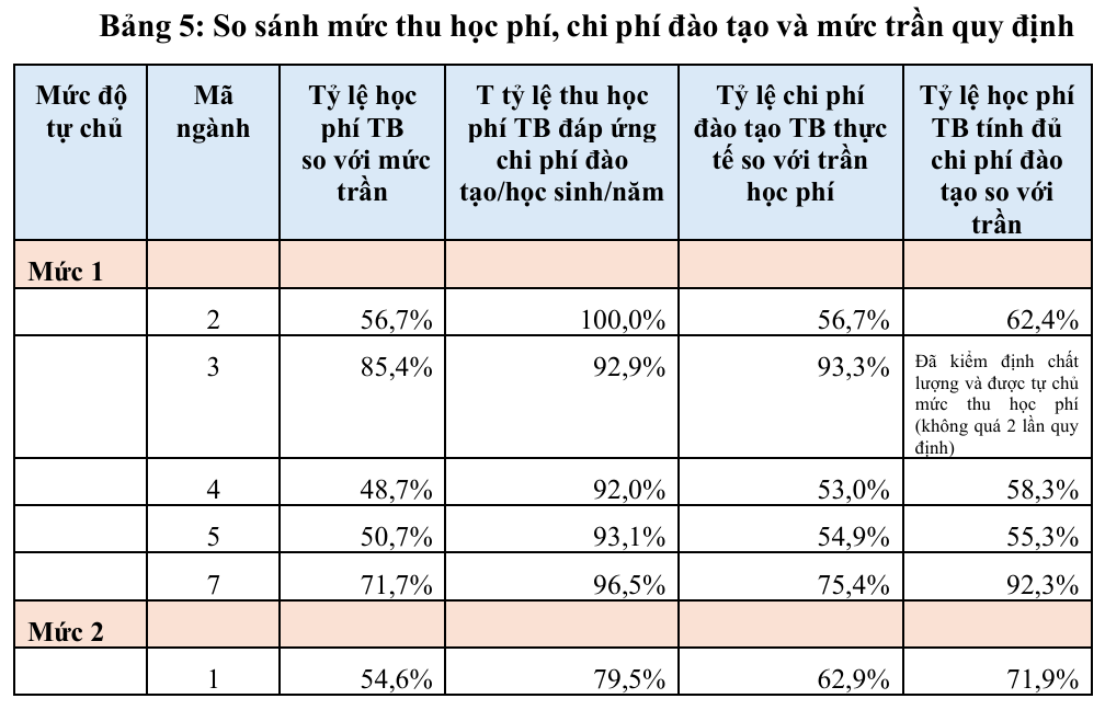 Mức trần học phí chưa tính đủ chi phí đào tạo thực tế khối ngành sức khỏe- Ảnh 3.