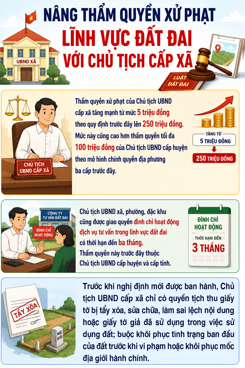 Cải Cách Quyền Hạn Xử Phạt Trong Lĩnh Vực Đất Đai Tại Cấp Xã