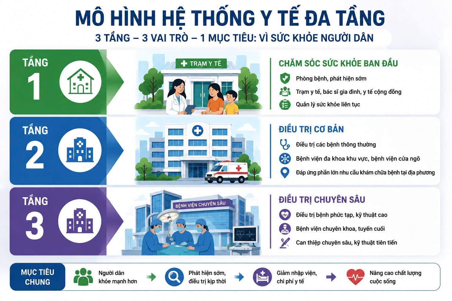yte-1785557898337962742852 Giám đốc Sở Y tế TPHCM: Không thể chỉ dồn lực cho mỗi bệnh viện tuyến cuối - Ảnh 2.