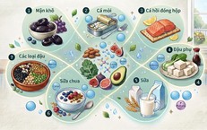 Bắt đầu ngày mới để ổn định đường huyết: 4 thói quen buổi sáng nên áp dụng